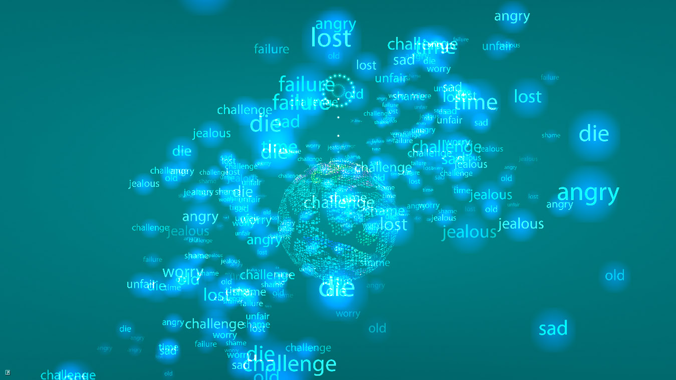 word cloud