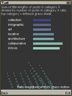 Category importance ratio visualization