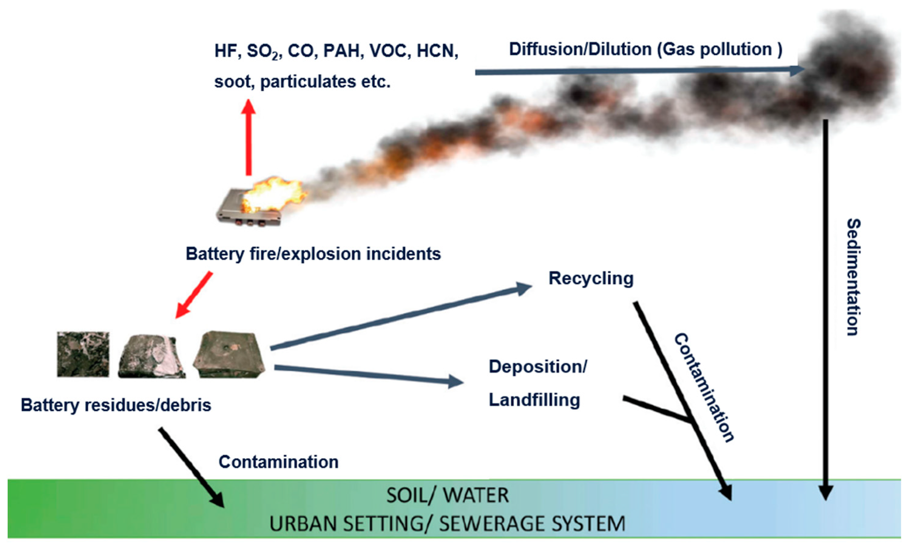 environmental spread