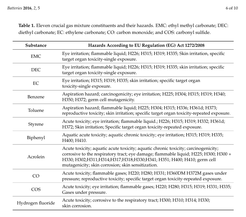toxic emissions chart