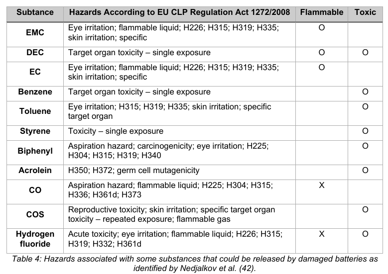 toxic emissions chart 2